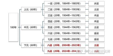 2024是火年吗|未来20年（2024~2043）：离火九运